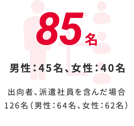 85名 男性:45名、女性:40名